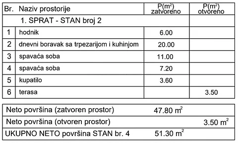 Tabela površina prostorija stana od 51,30 m²