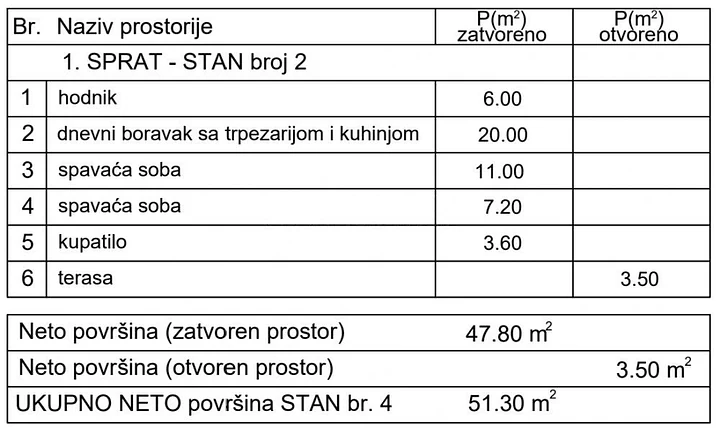 Tabela površina prostorija stana od 51,30 m²