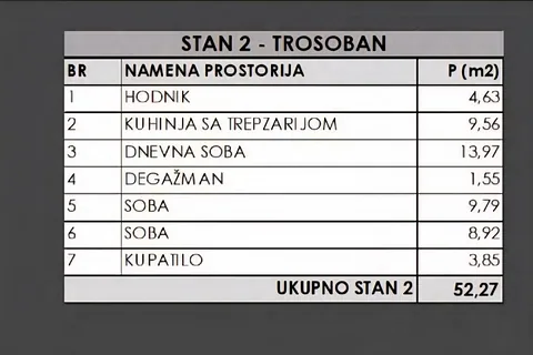 Tabela površina prostorija trosobnog stana 2