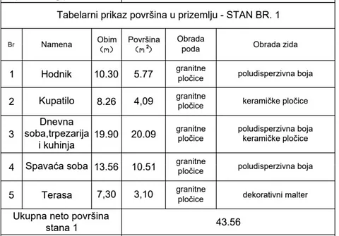 Tabela površina prostorija stana br. 1 u prizemlju