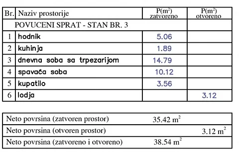 Tabela površina prostorija stana