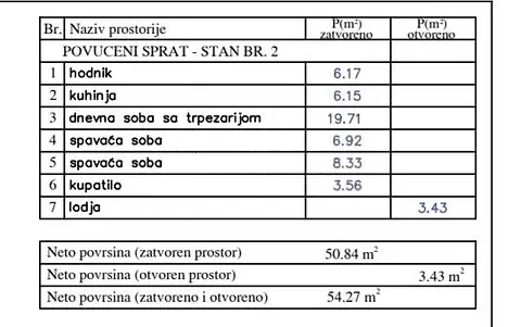 Novogradnja Ledine, Sterijina — druga faza stambeno-poslovnog kompleksa — fotografija
