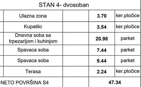 Tabela površina prostorija stana br. 4