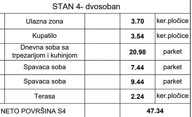 Tabela površina prostorija stana br. 4